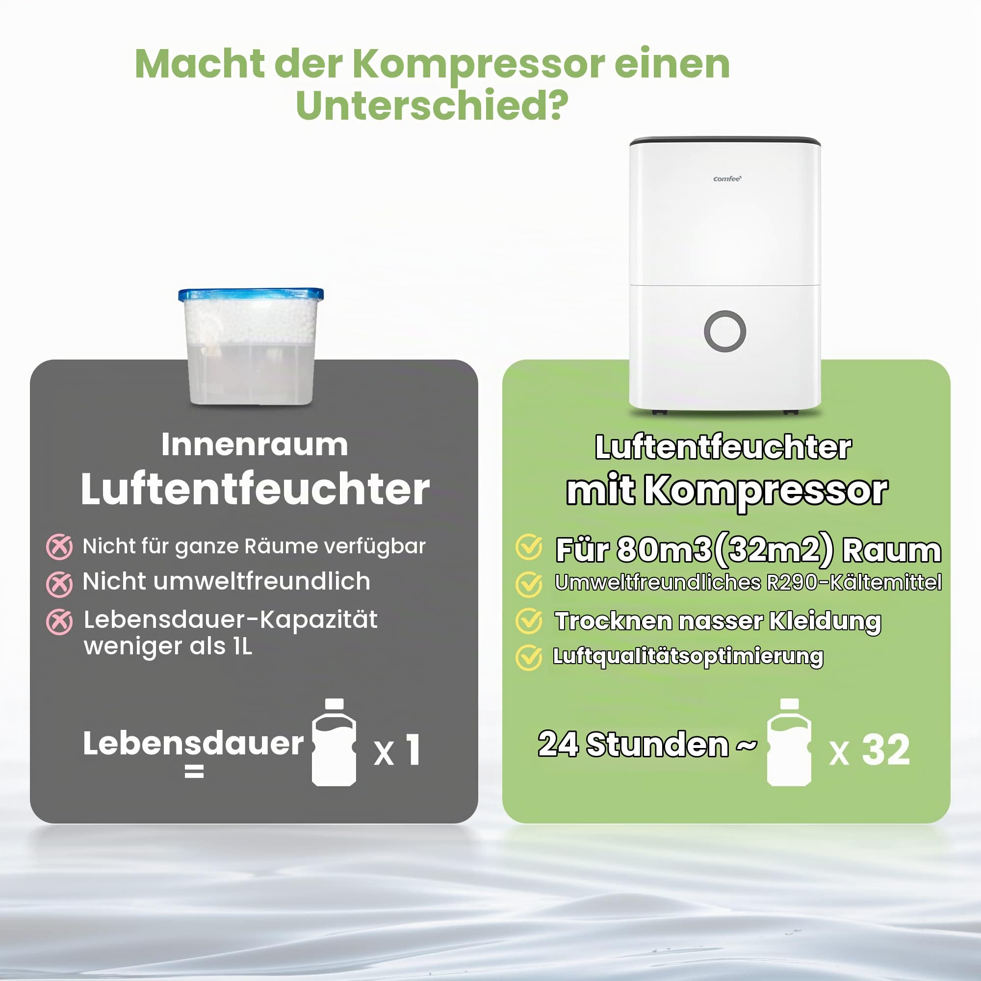 comfee-mddf-16den7-luftentfeuchter-16-l-tag-f-r-32-m-mit-3-l-tank-und-24h-timer image 6