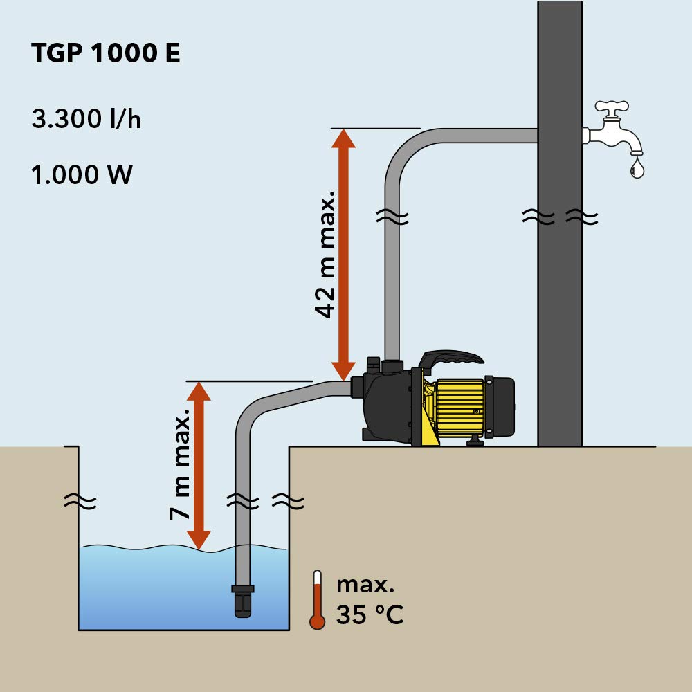 trotec-tgp-1000-e-gartenpumpe-3300-l-h-1000-w image 7
