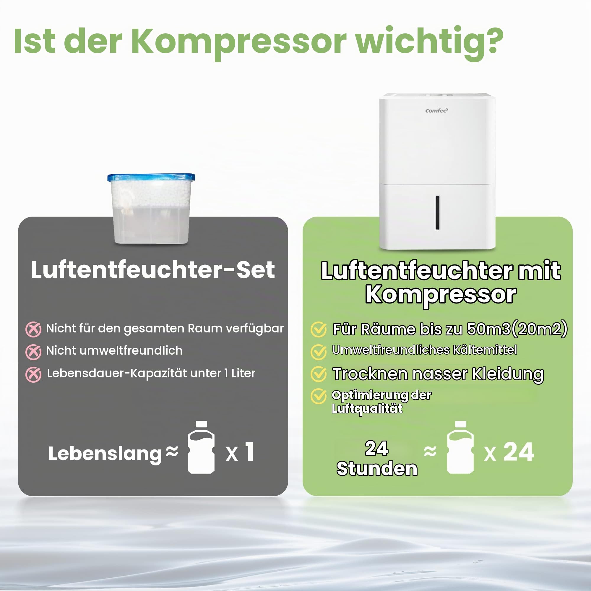 comfee-mddn-12den7-casa-muffa-luftentfeuchter-12-l-tag-mit-2-1-l-tank-und-r290 image 2