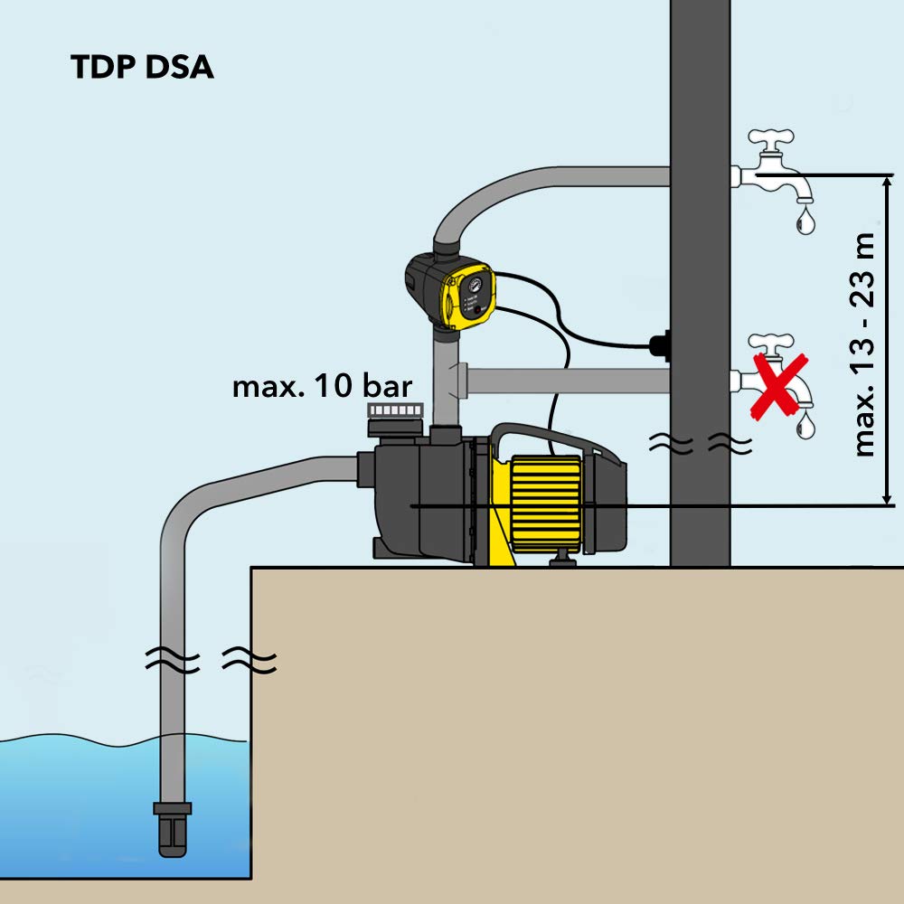trotec-tdp-dsa-druckschalter-mit-stecker-f-r-gartenpumpen-bis-10-bar image 5