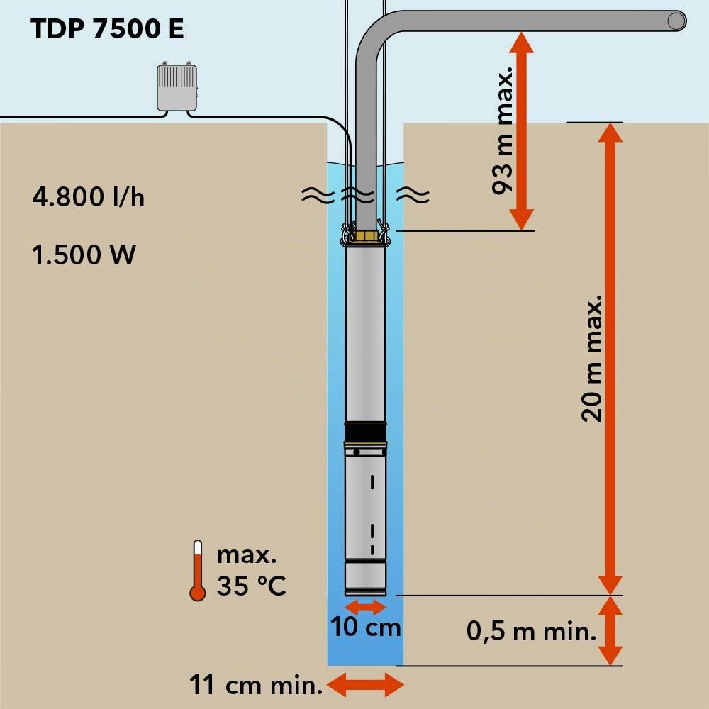 trotec-tdp-7500-e-hochdruck-tiefbrunnenpumpe-edelstahl-4-800-l-h image 7