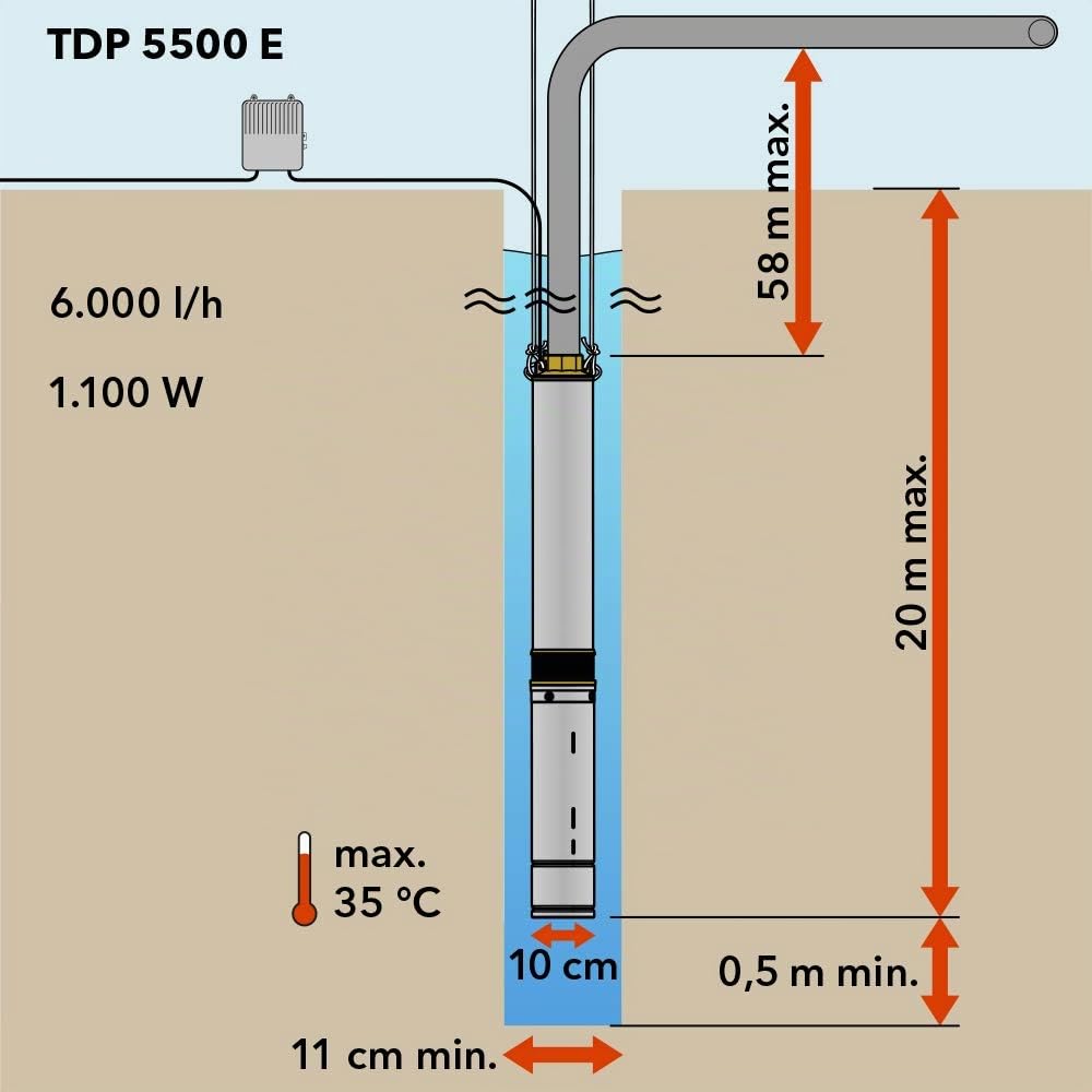 trotec-tdp-5500-e-tiefbrunnenpumpe-edelstahl-6000-l-h image 7