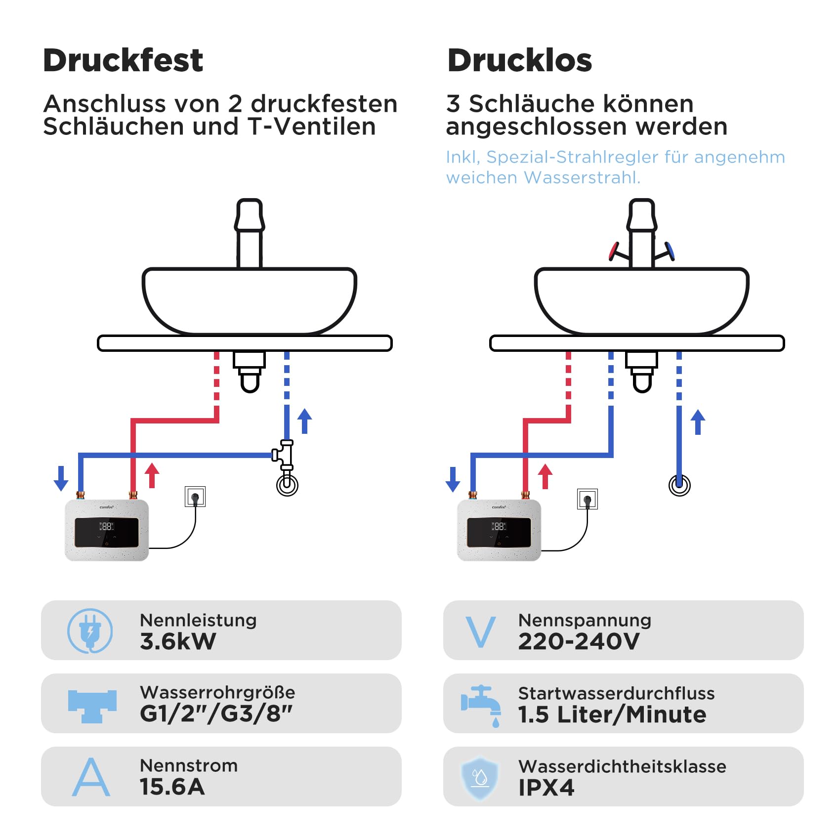comfee-cwh3-5ea1w-mini-durchlauferhitzer-3-6-kw-untertisch image 7