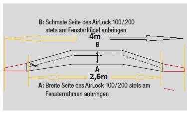 Pflicht für Klimaanlage