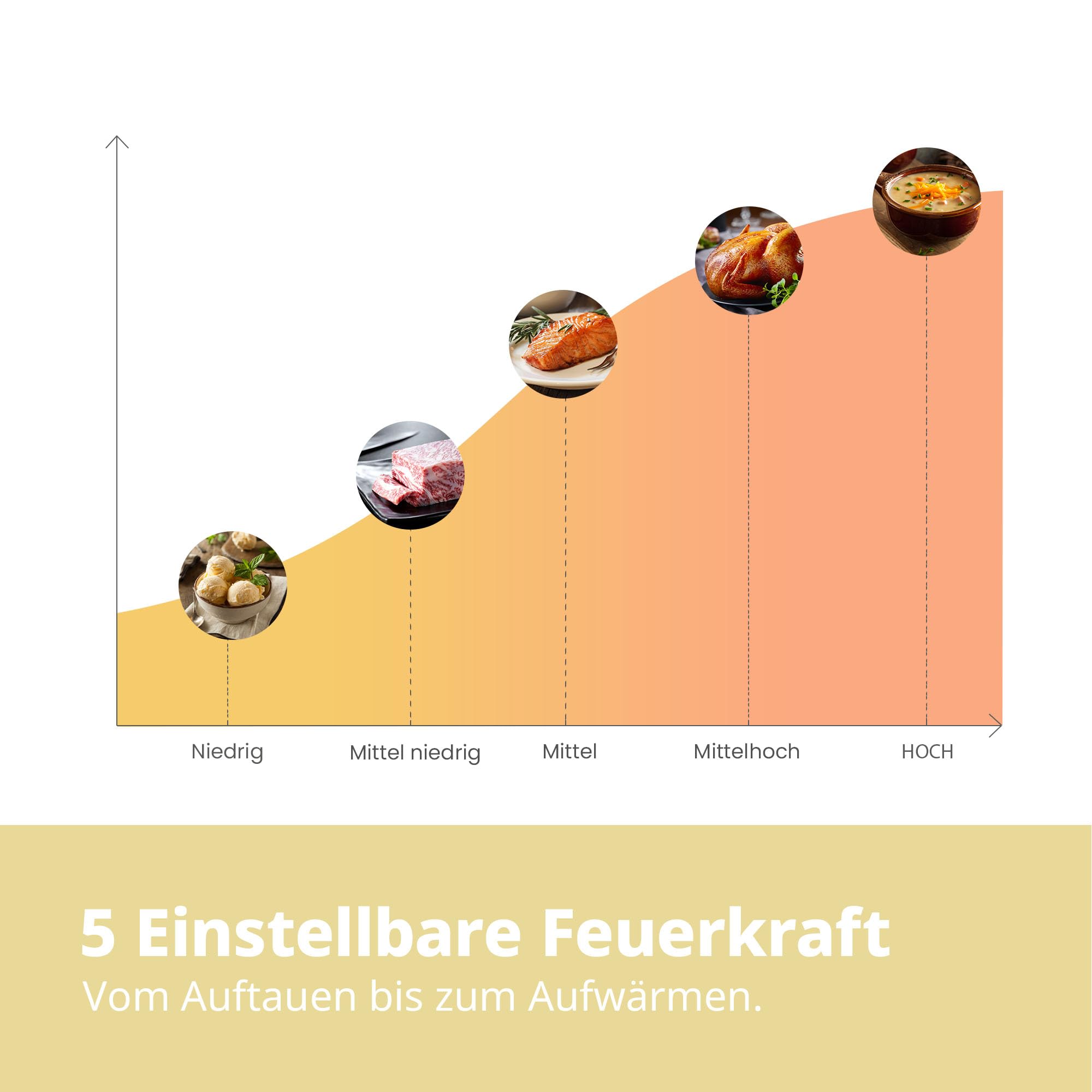 comfee-cmsn-20-solo-mikrowelle-20l-700w-silber-mit-5-leistungsstufen-und-drehtel image 4