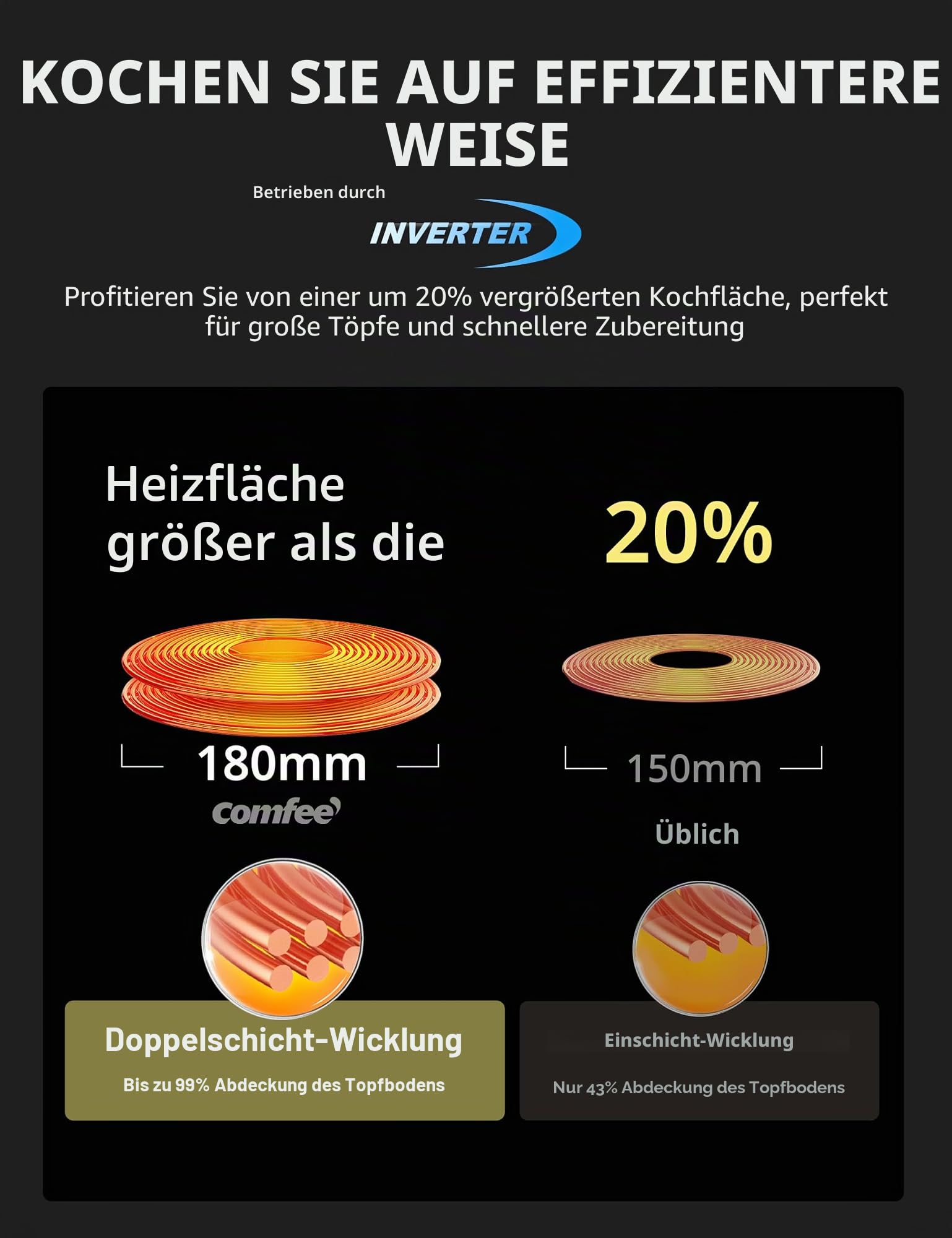 comfee-cih741f238k0-induktionskochfeld-60-cm-7200-w-4-zonen-boost image 8