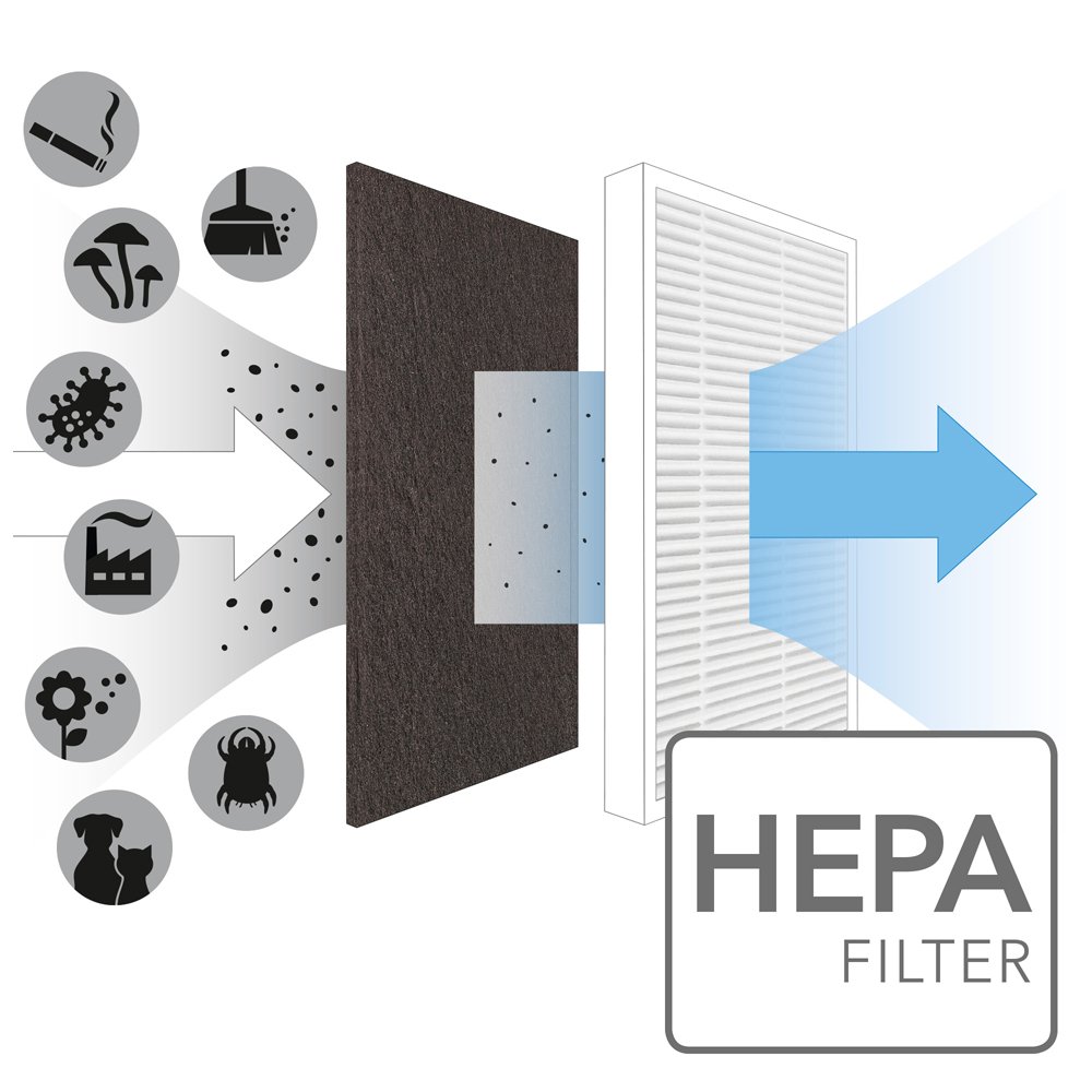trotec-airgoclean-10-e-true-hepa-ersatzfilter image 2